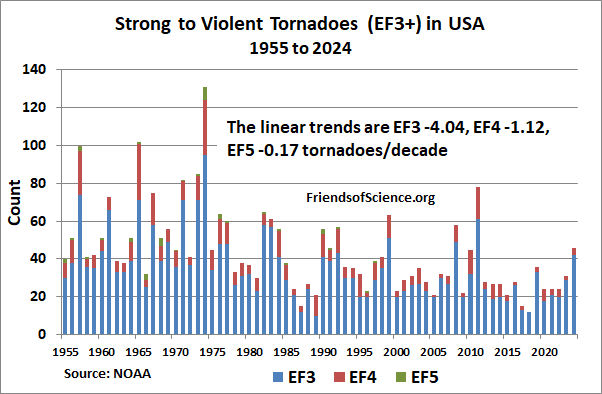 tornadoes F3+ stacked 1955-2024 USA